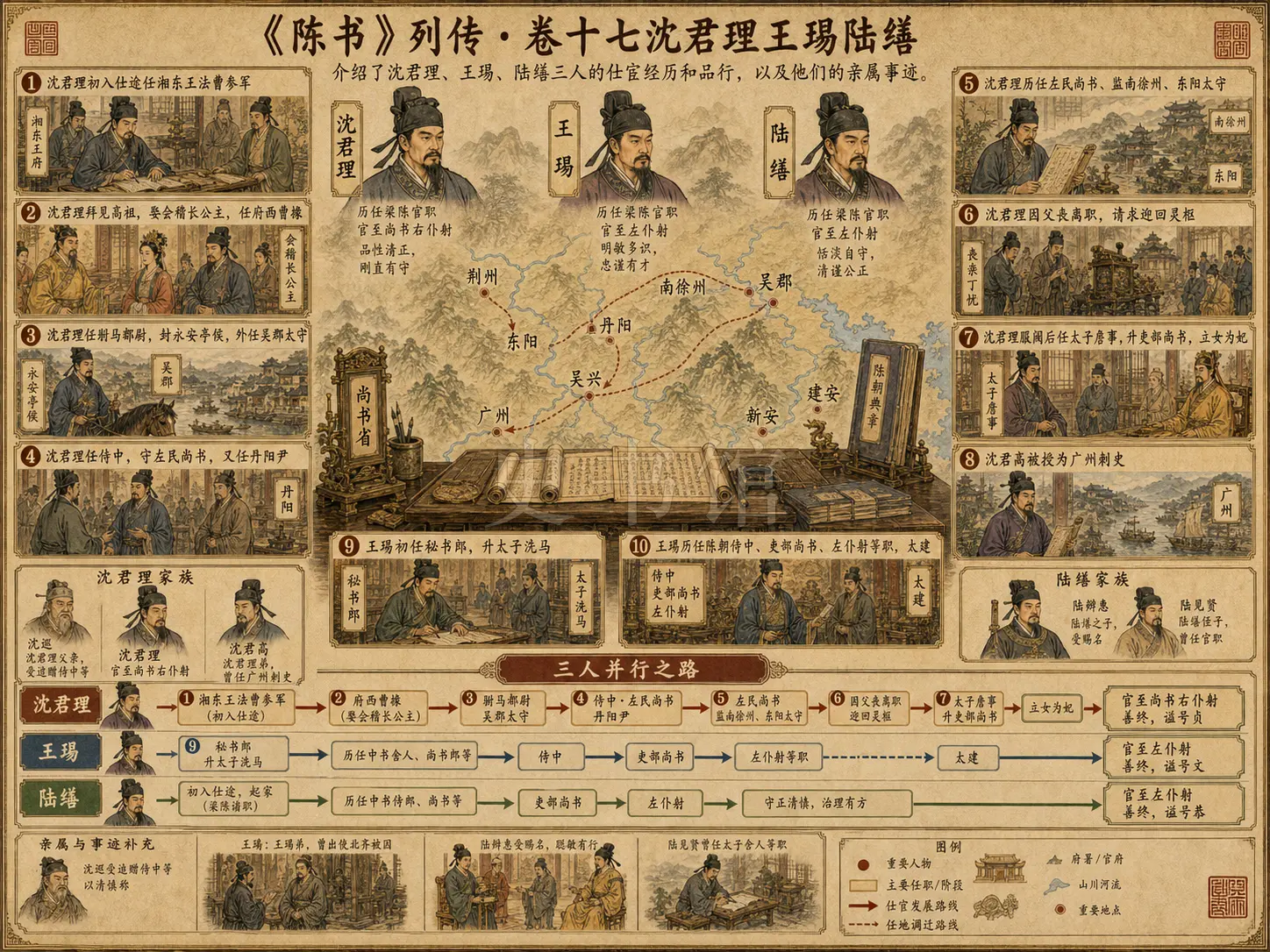 《陈书》列传 卷十七沈君理王瑒陆缮章节配图