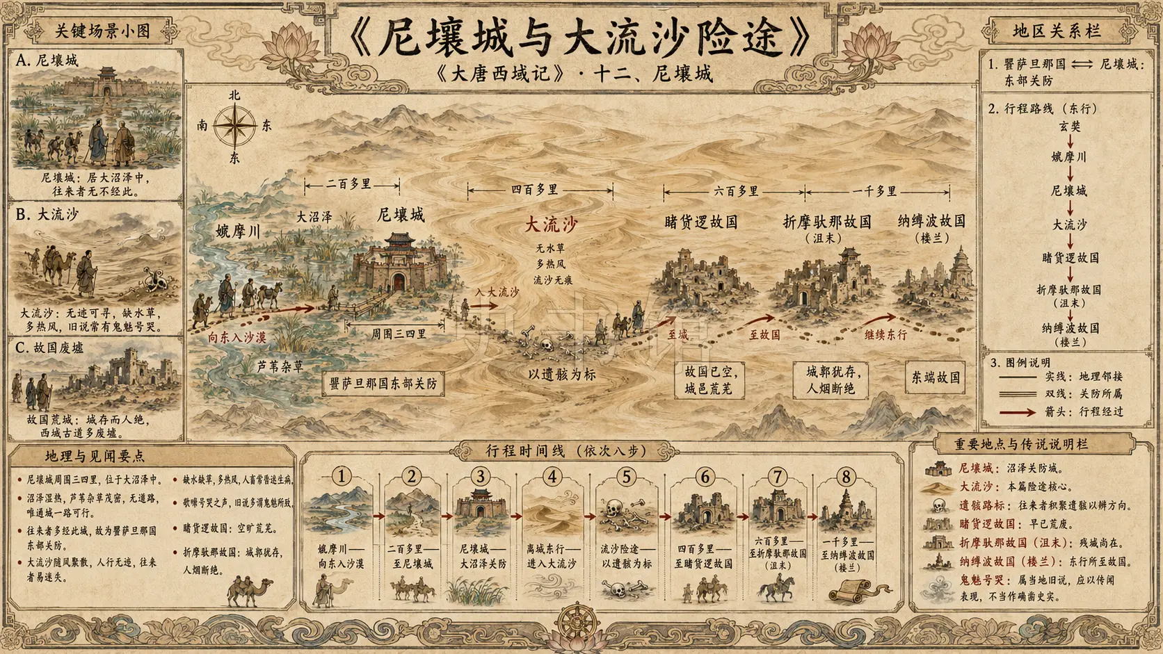 《大唐西域记》十二、尼壤城章节配图