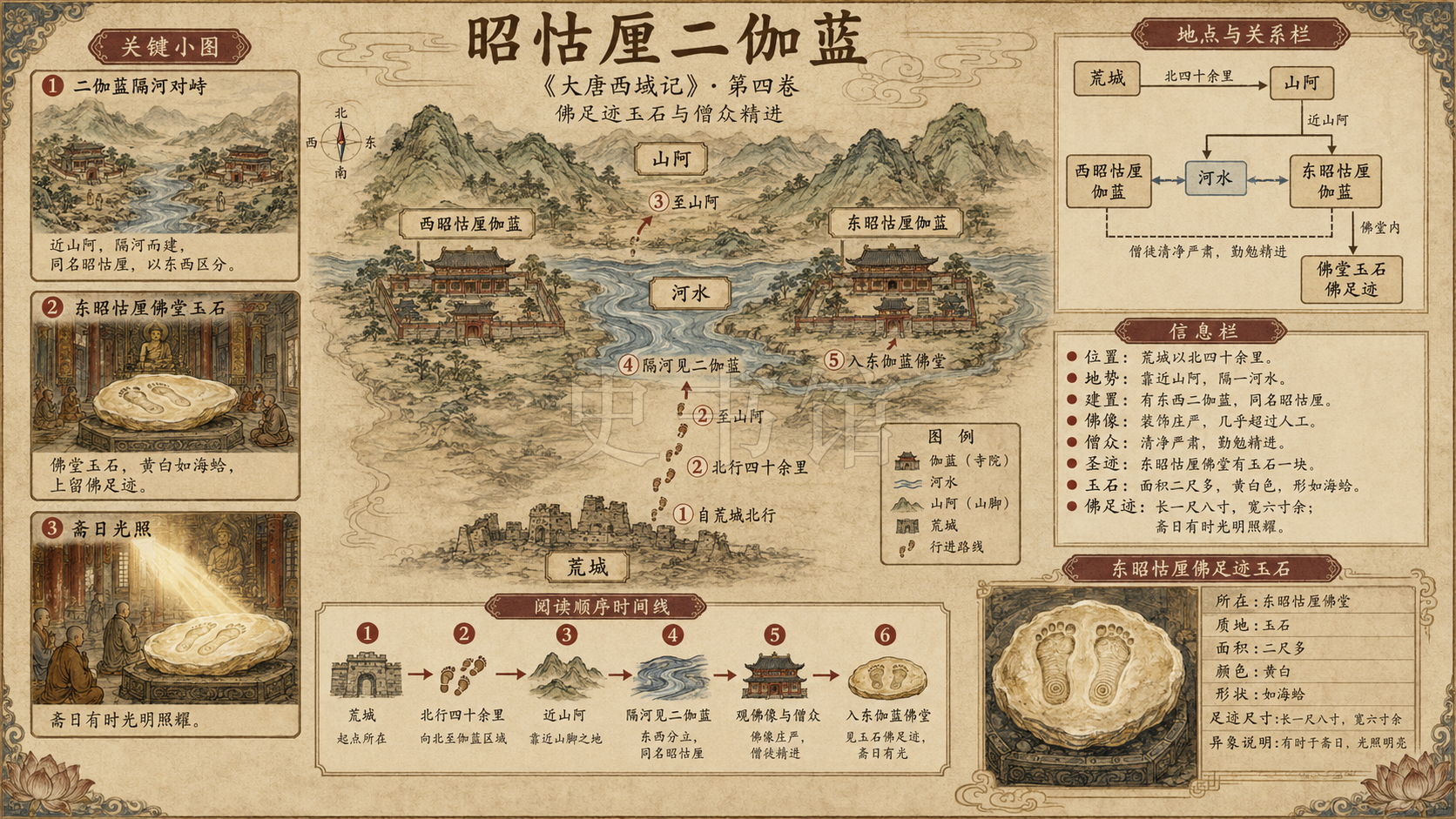 《大唐西域记》二、昭怙厘二伽蓝章节配图