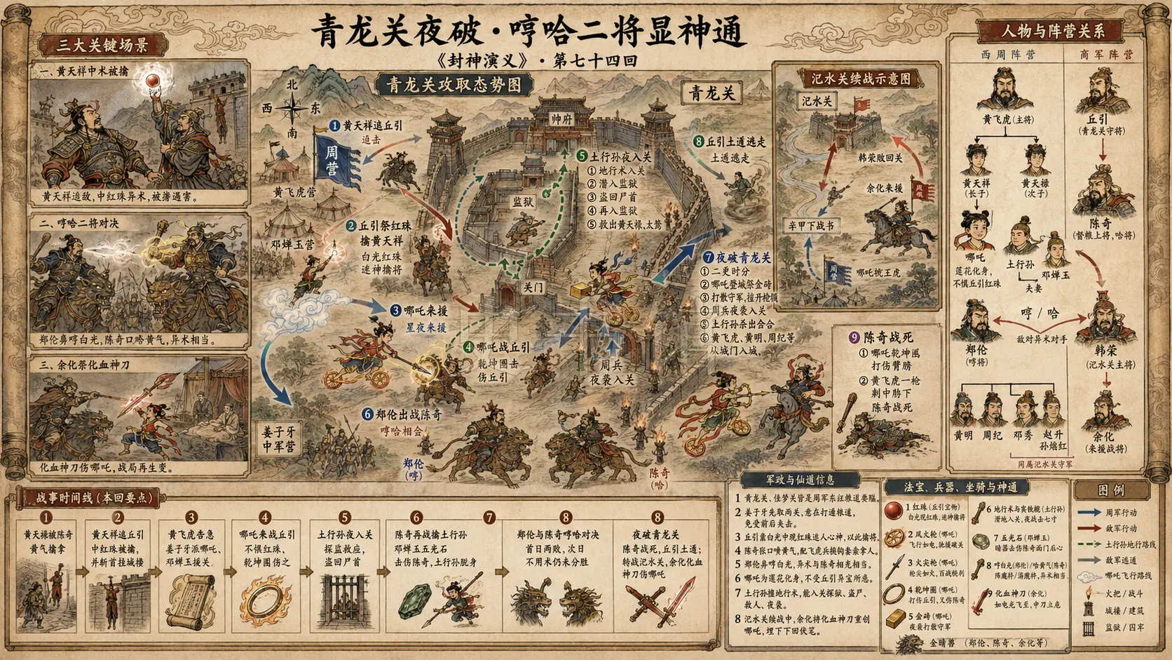《封神演义》正文 第七十四回哼哈二将显神通章节配图