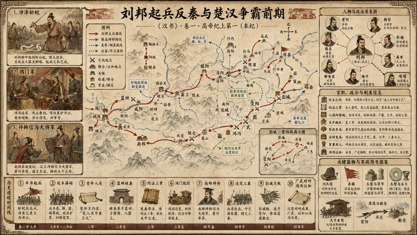 《汉书》高帝纪上第一章节配图