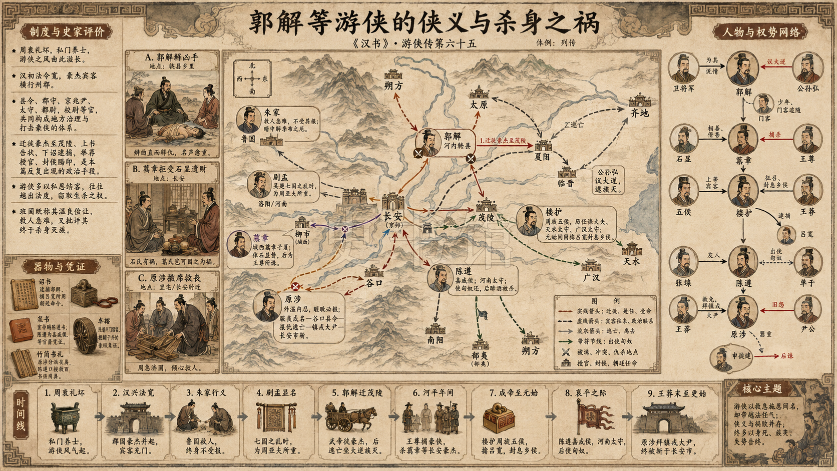 《汉书》游侠传第六十五章节配图