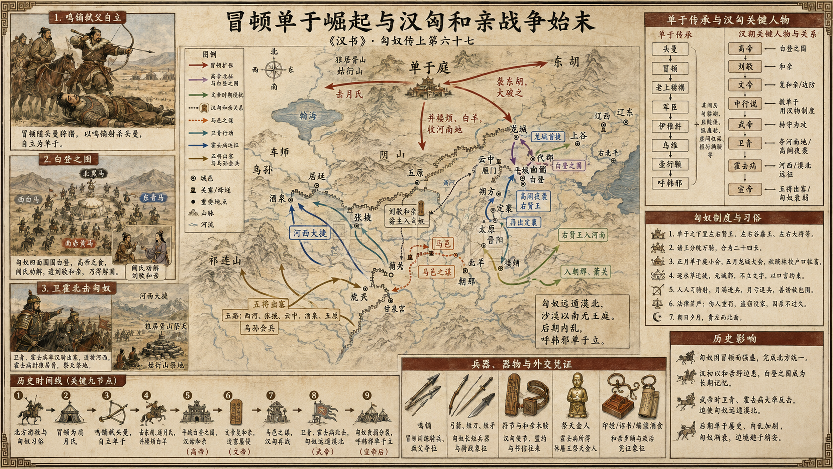 《汉书》匈奴传上第六十七章节配图