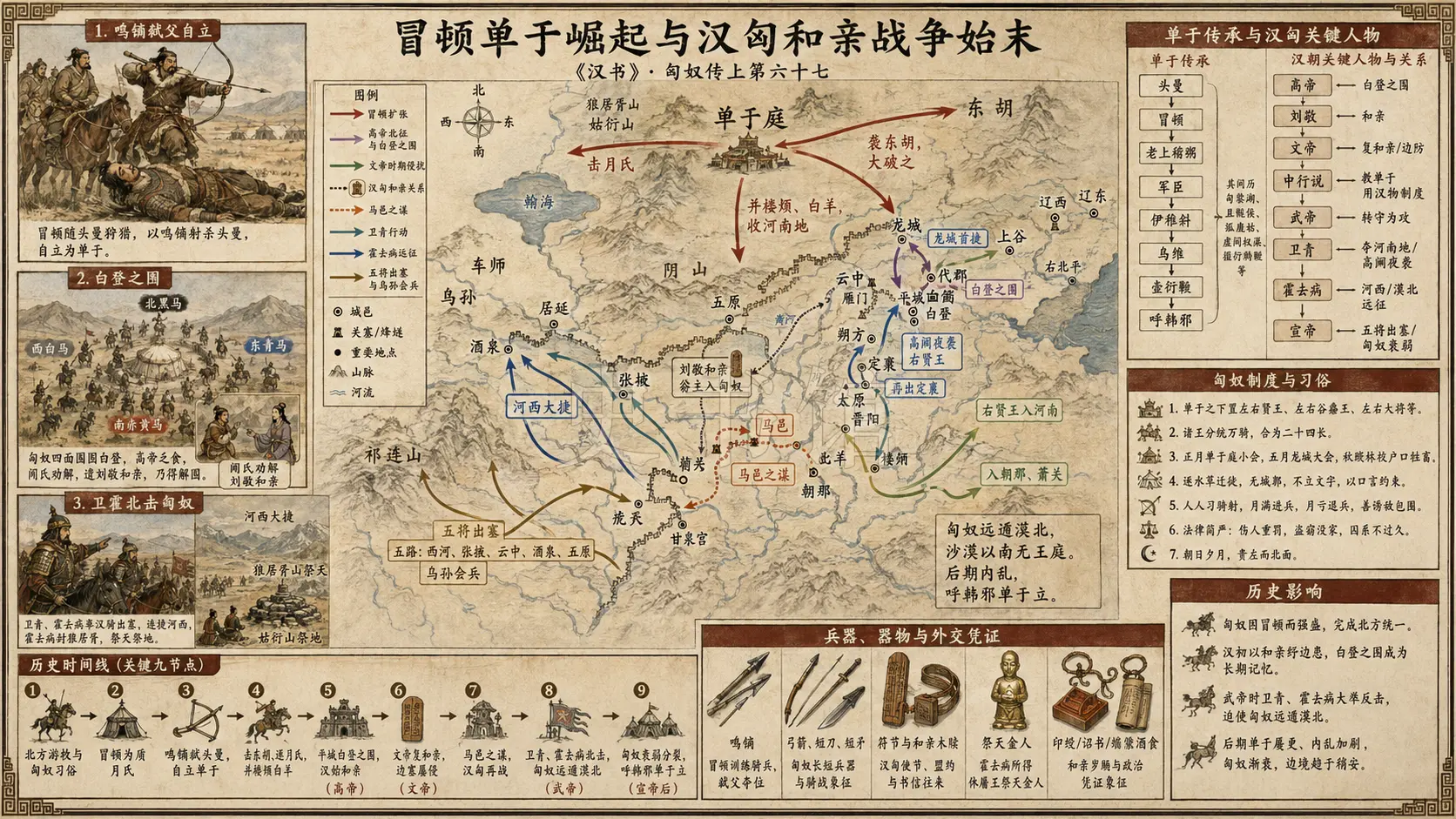 《汉书》匈奴传上第六十七章节配图