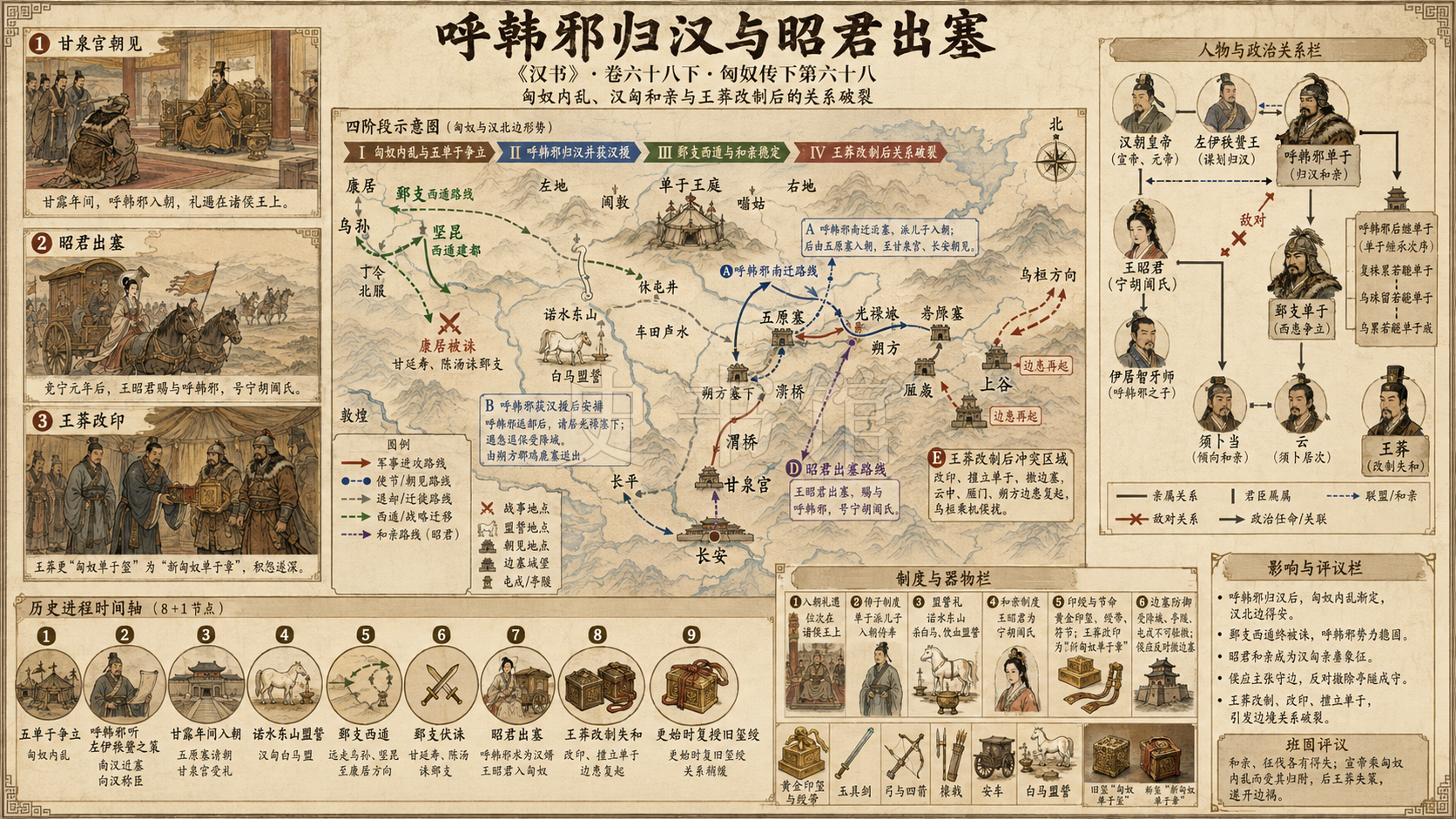 《汉书》匈奴传下第六十八章节配图
