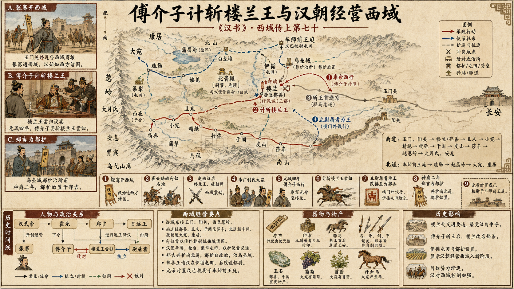 《汉书》西域传上第七十章节配图