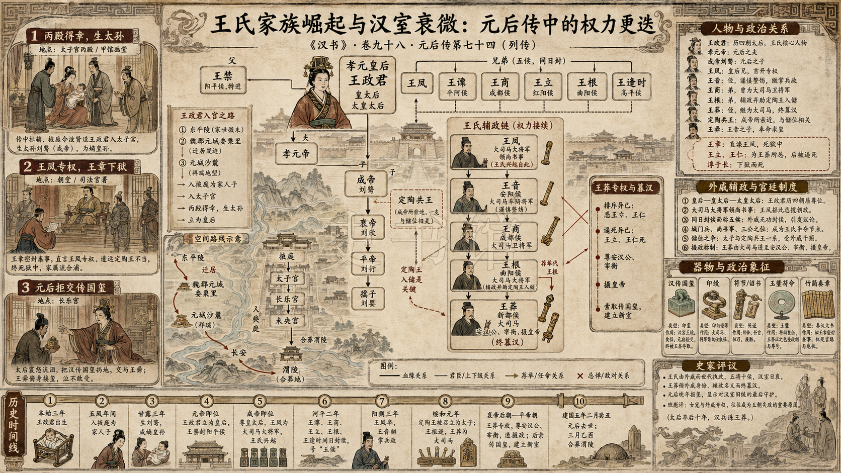 《汉书》元后传第七十四章节配图