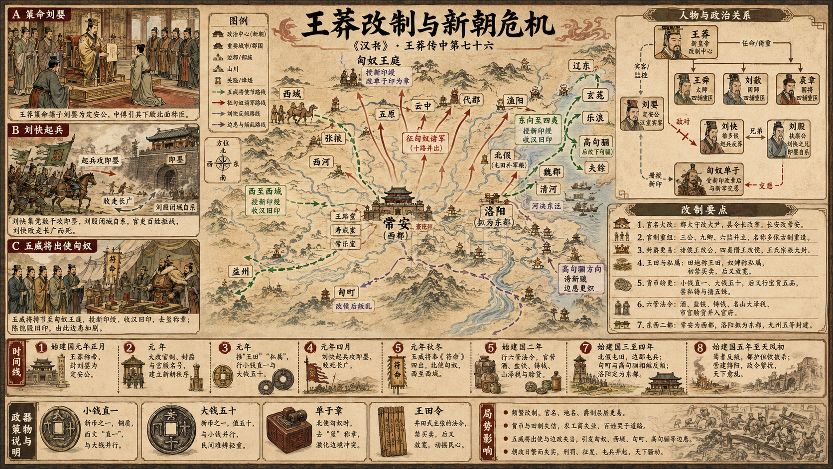 《汉书》王莽传中第七十六章节配图