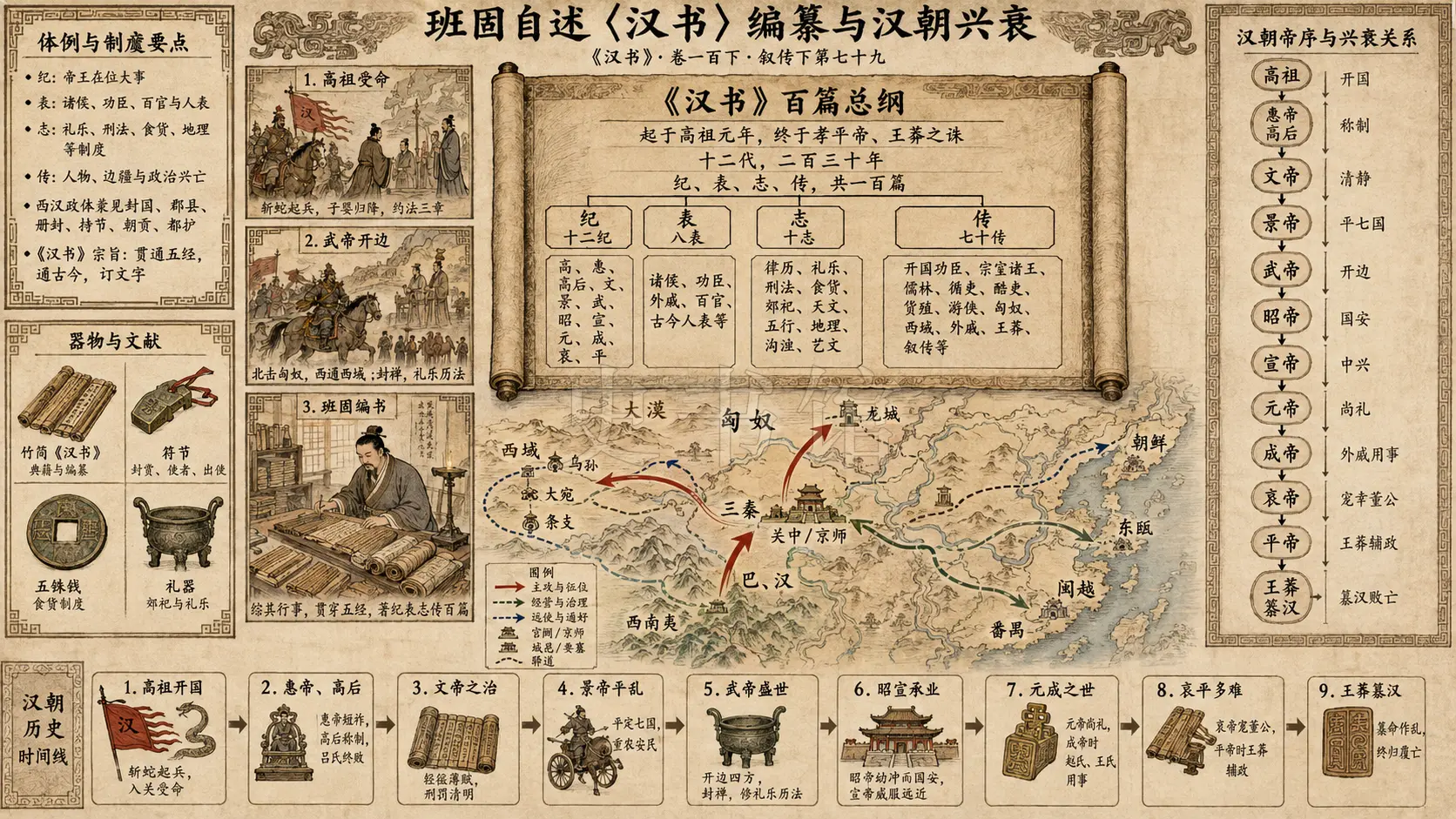 《汉书》叙传下第七十九章节配图