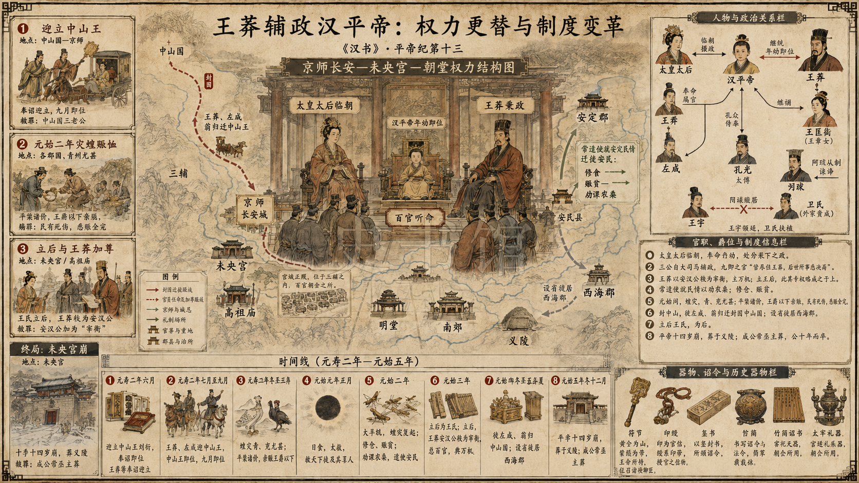 《汉书》平帝纪第十三章节配图