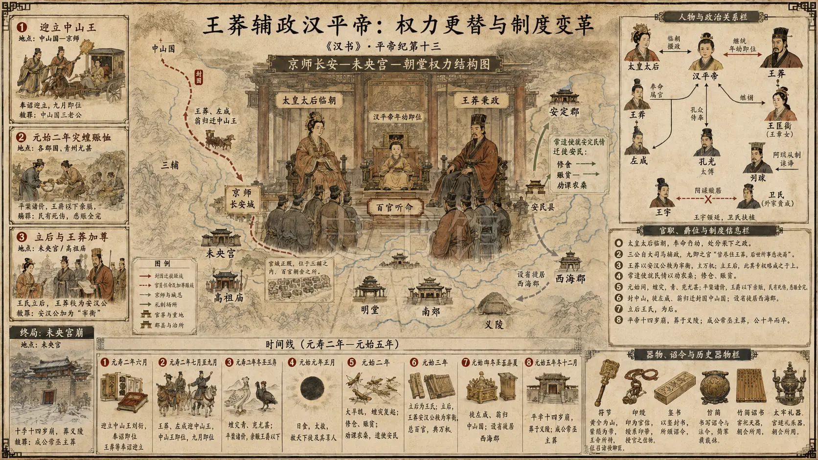 《汉书》平帝纪第十三章节配图