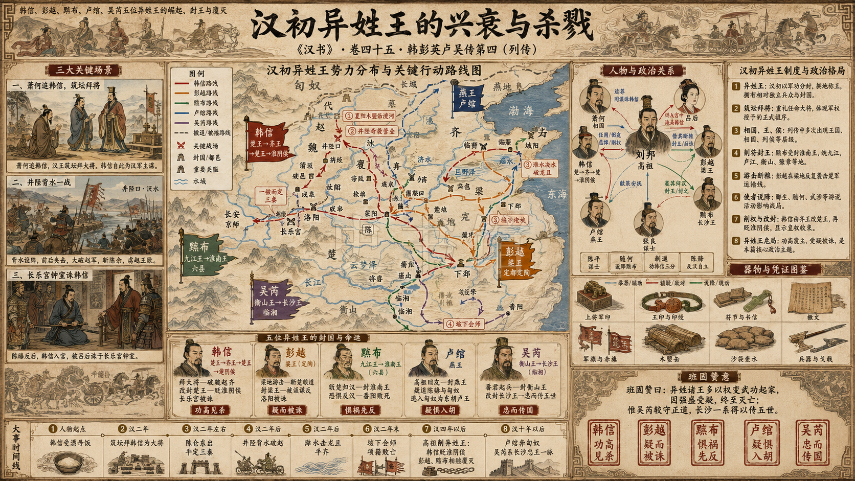 《汉书》韩彭英卢吴传第四章节配图