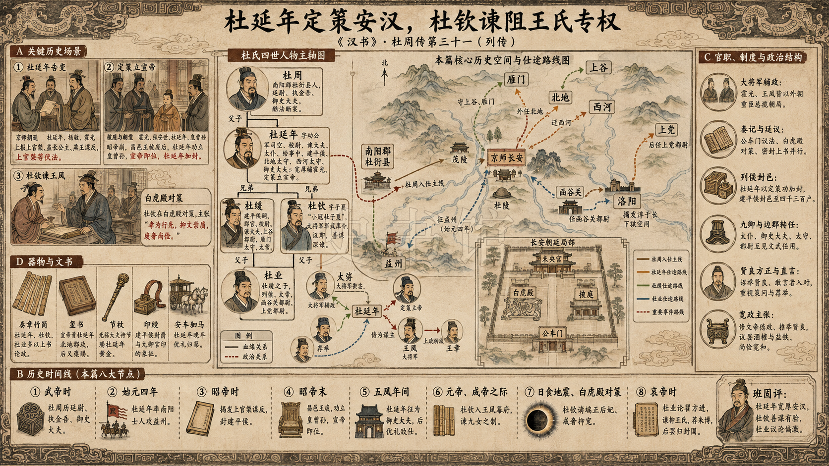 《汉书》杜周传第三十一章节配图