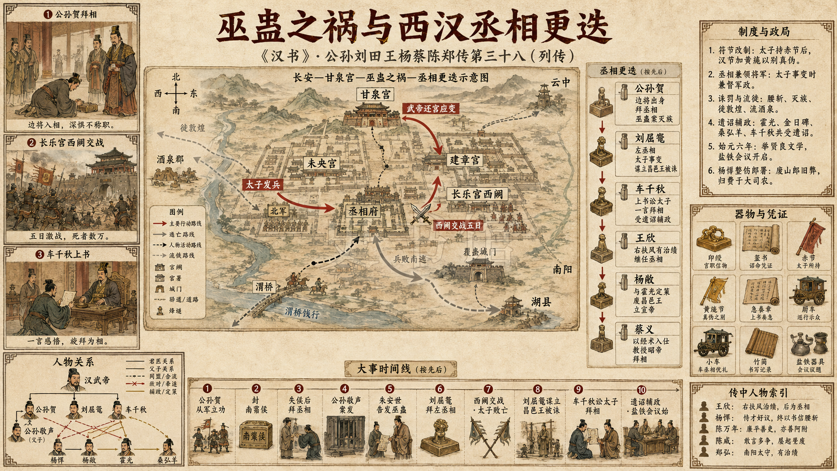 《汉书》公孙刘田王杨蔡陈郑传第三十八章节配图