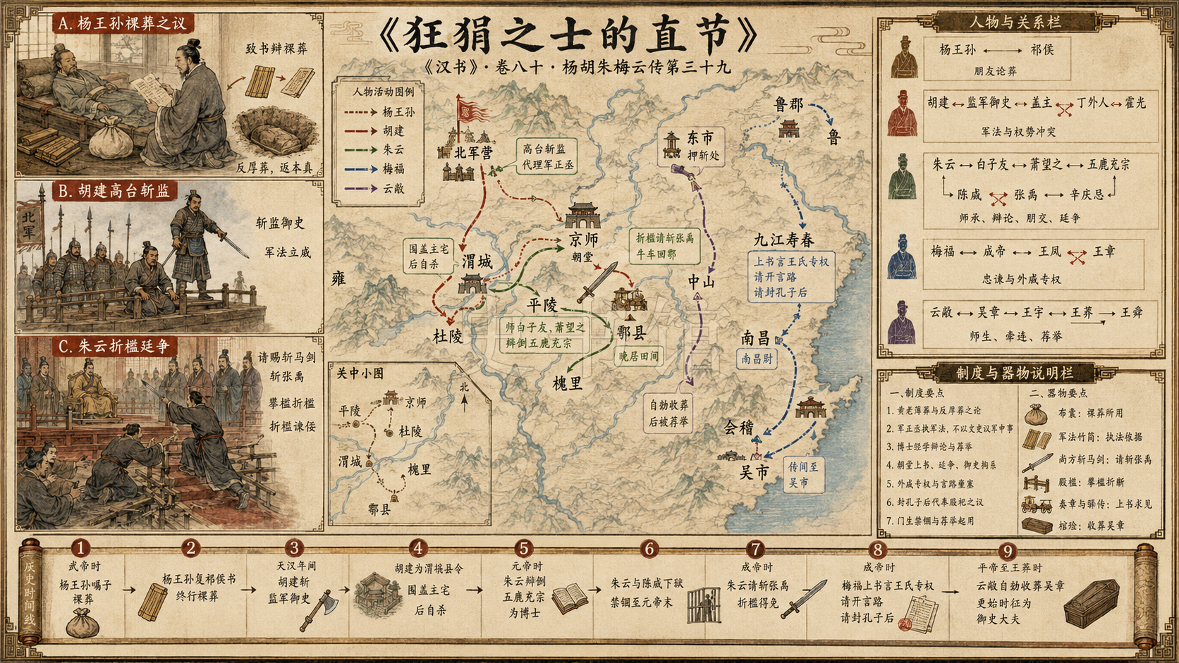 《汉书》杨胡朱梅云传第三十九章节配图