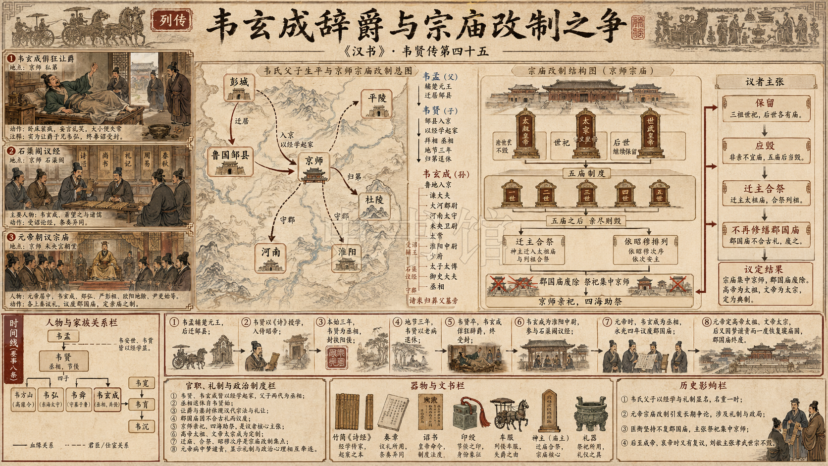 《汉书》韦贤传第四十五章节配图