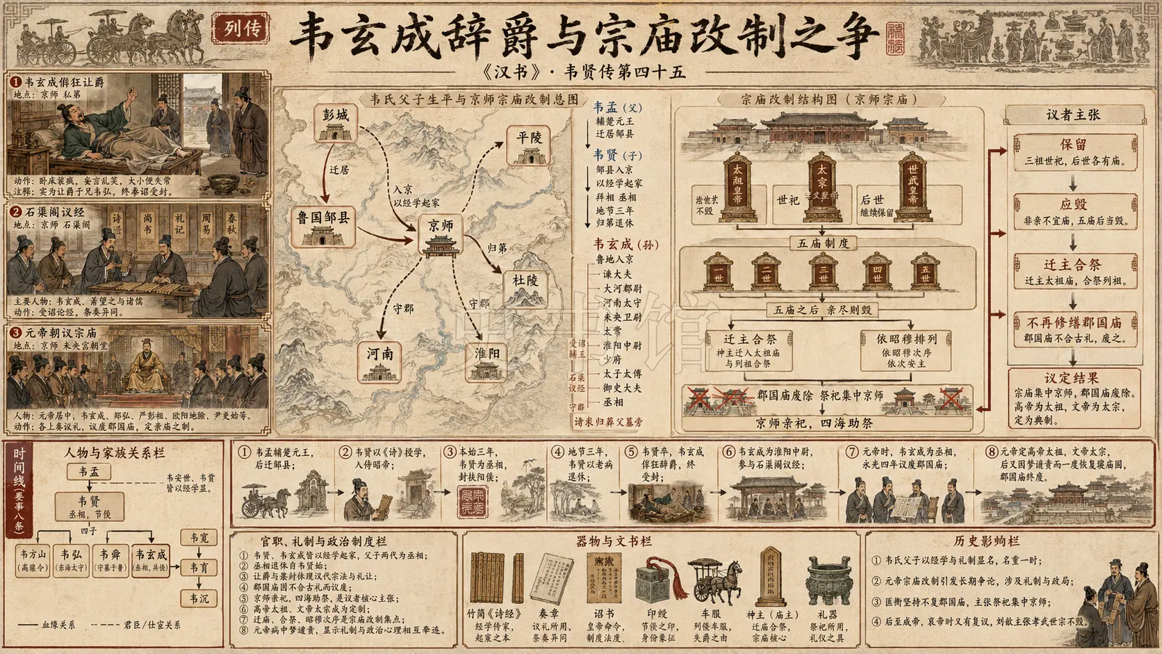 《汉书》韦贤传第四十五章节配图