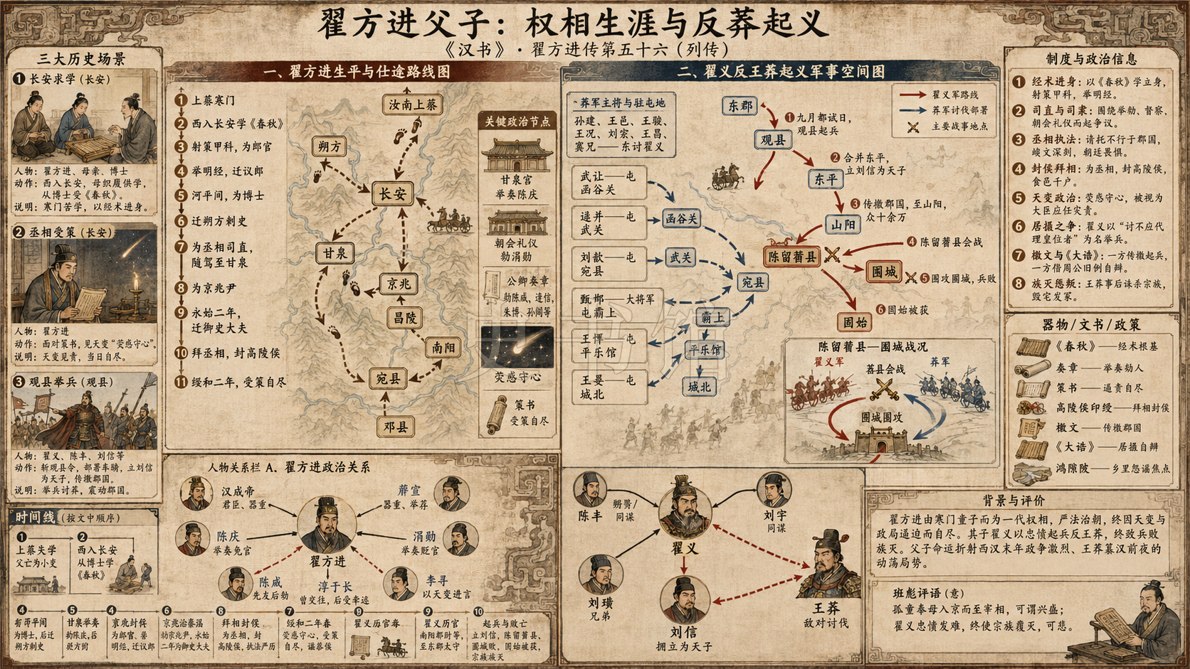 《汉书》翟方进传第五十六章节配图