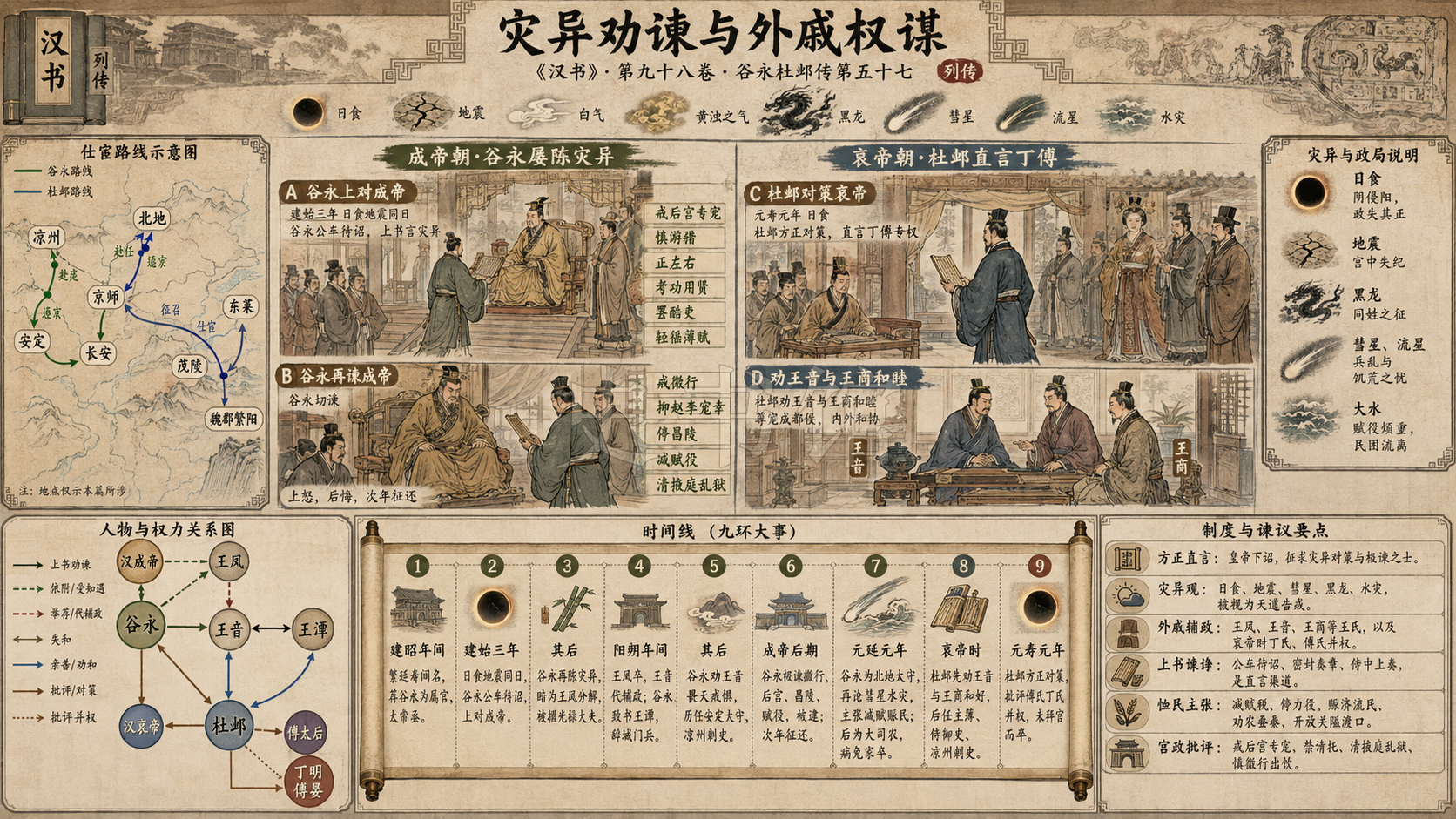 《汉书》谷永杜邺传第五十七章节配图