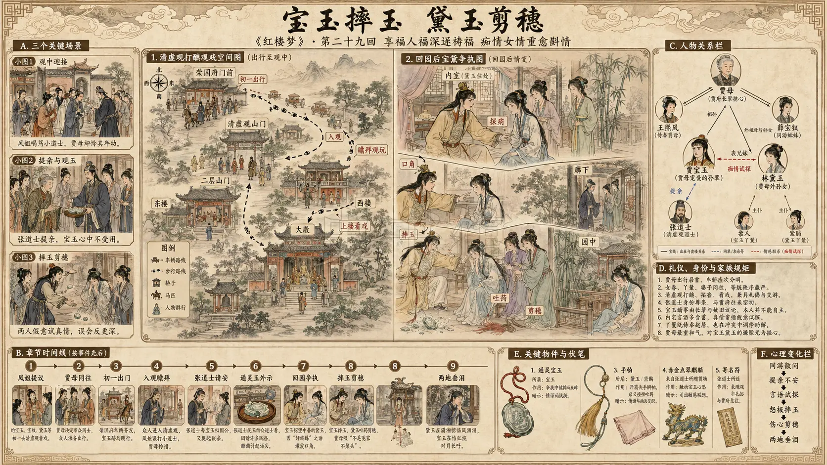 《红楼梦》正文 第二十九回享福人福深还祷福痴情女情重愈斟情章节配图