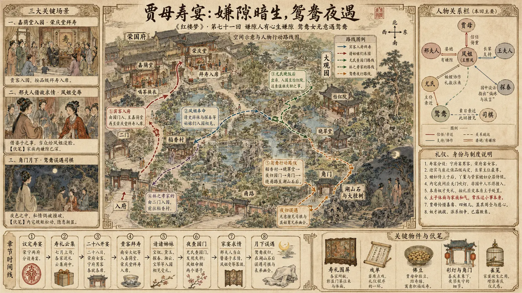 《红楼梦》正文 第七十一回嫌隙人有心生嫌隙鸳鸯女无意遇鸳鸯章节配图