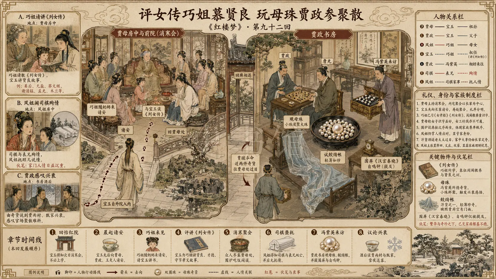 《红楼梦》正文 第九十二回评女传巧姐慕贤良玩母珠贾政参聚散章节配图