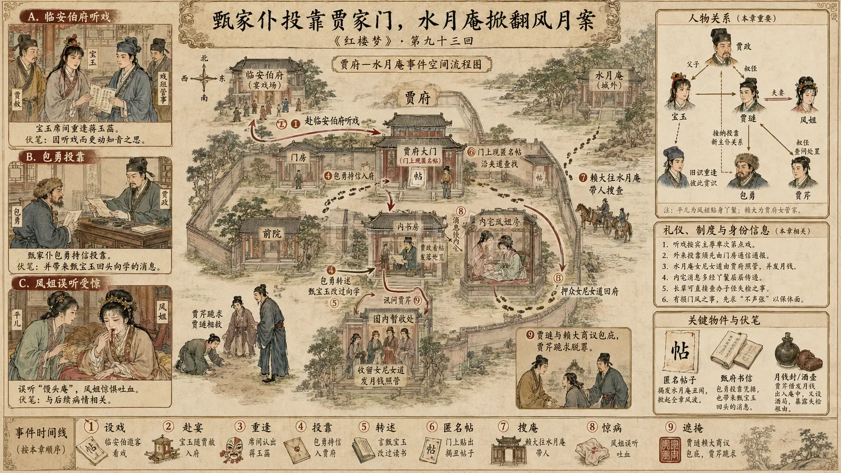 《红楼梦》正文 第九十三回甄家仆投靠贾家门水月庵掀翻风月案章节配图