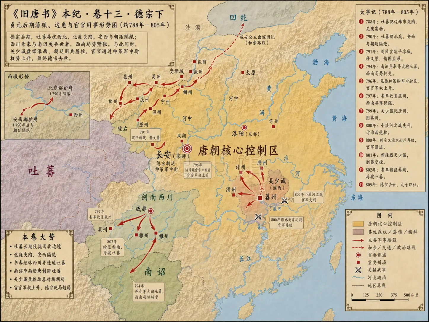 《旧唐书》本纪 卷十三德宗下章节配图