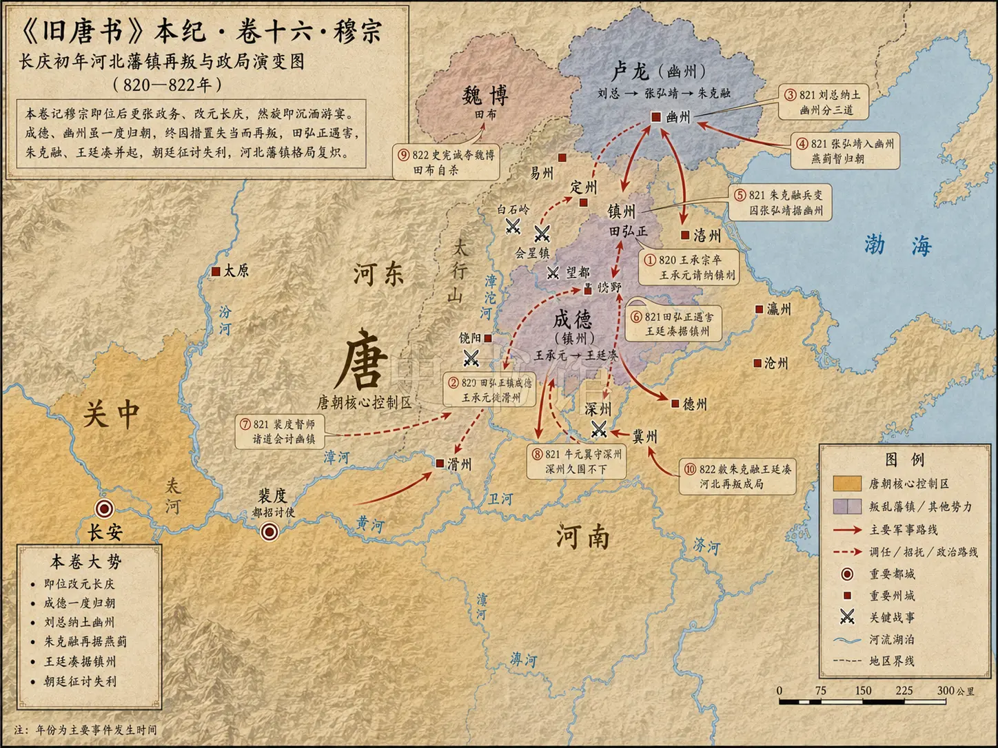 《旧唐书》本纪 卷十六穆宗章节配图