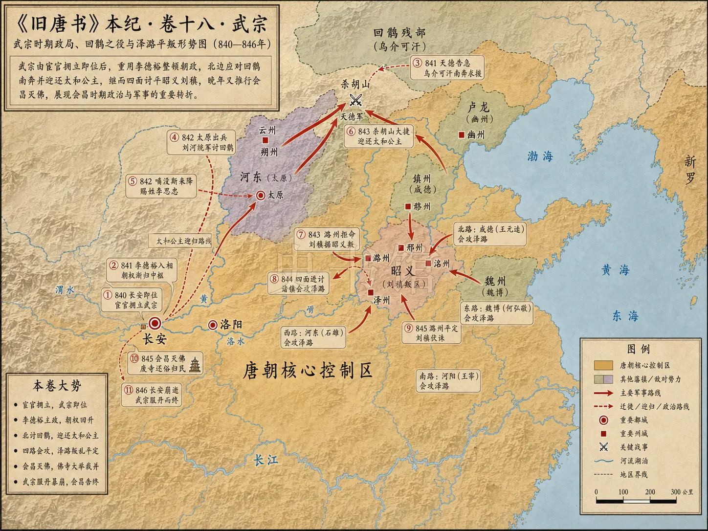 《旧唐书》本纪 卷十八武宗章节配图