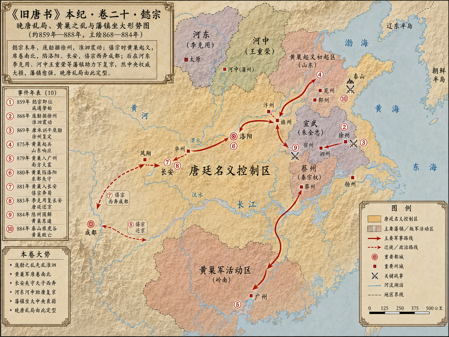《旧唐书》本纪 卷二十懿宗章节配图
