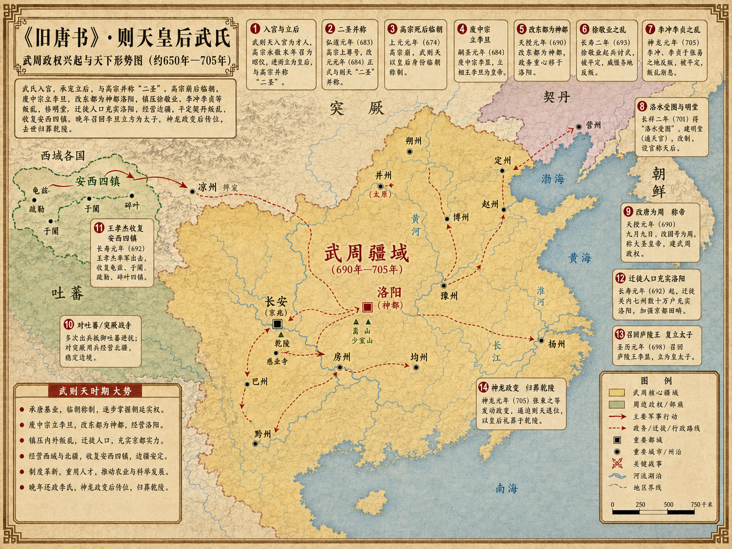 《旧唐书》本纪 卷六则天皇后章节配图