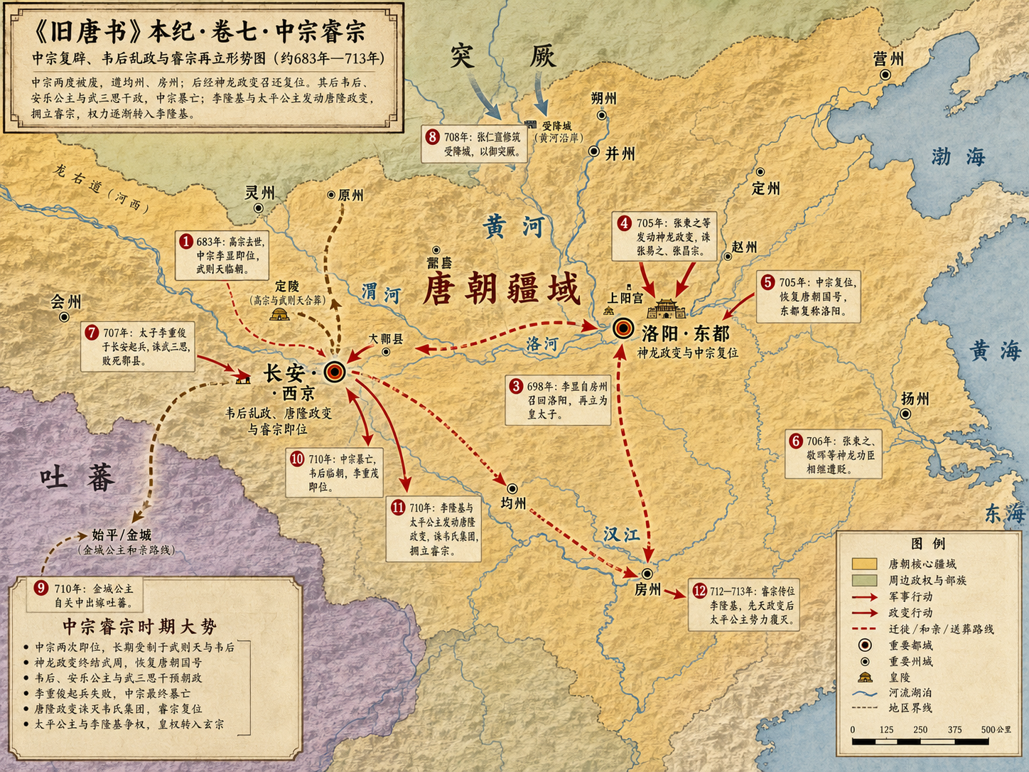 《旧唐书》本纪 卷七中宗睿宗章节配图
