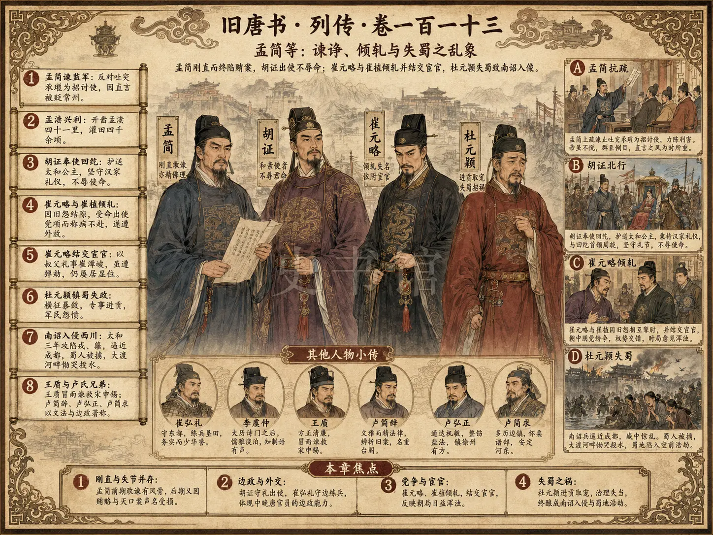 《旧唐书》列传 卷一百一十三孟简等章节配图