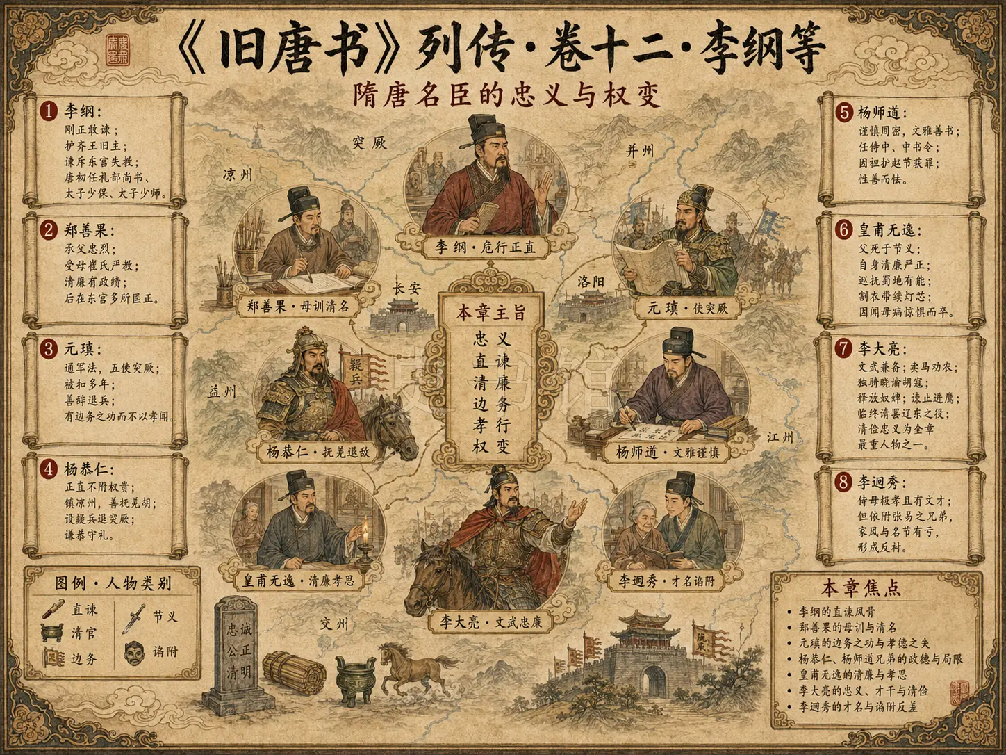 《旧唐书》列传 卷十二李纲等章节配图