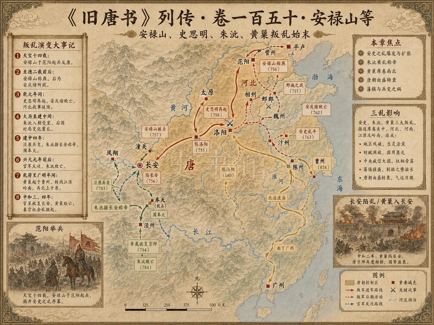 《旧唐书》列传 卷一百五十安禄山等章节配图