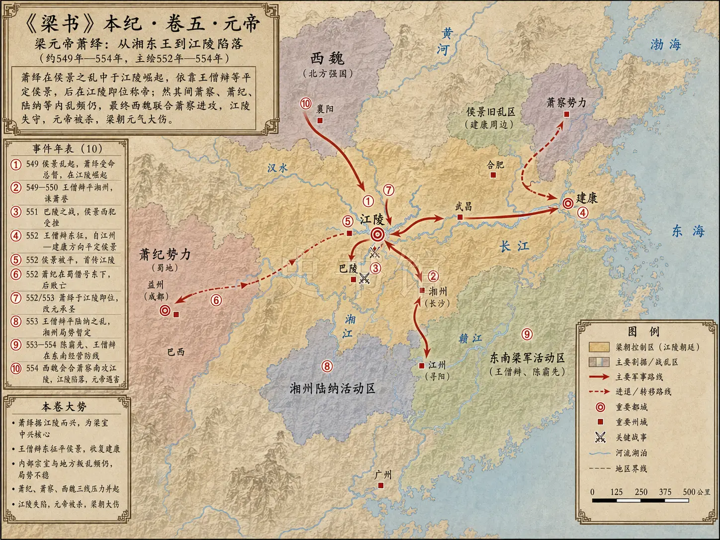 《梁书》本纪 卷五元帝章节配图