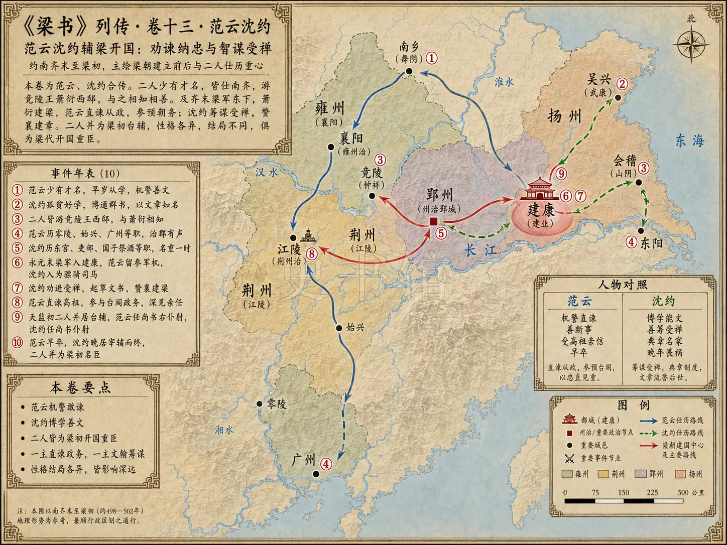 《梁书》列传 卷十三范云沈约章节配图