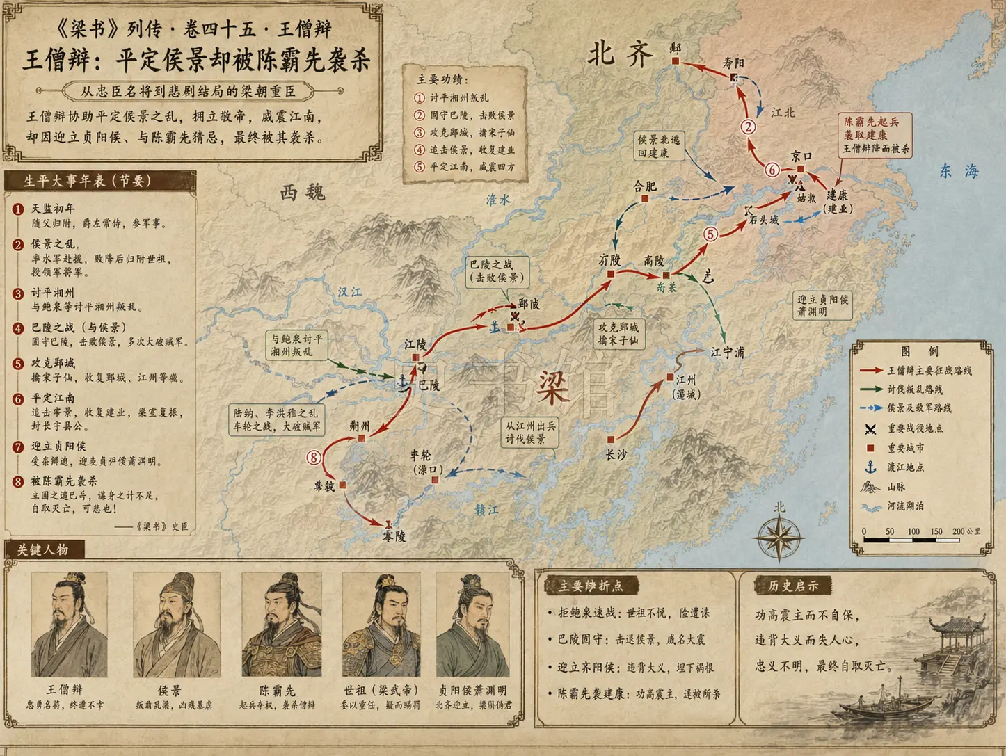 《梁书》列传 卷四十五王僧辩章节配图
