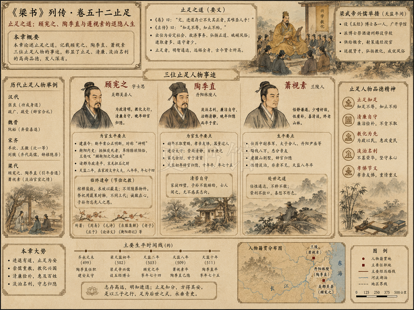 《梁书》列传 卷五十二止足章节配图