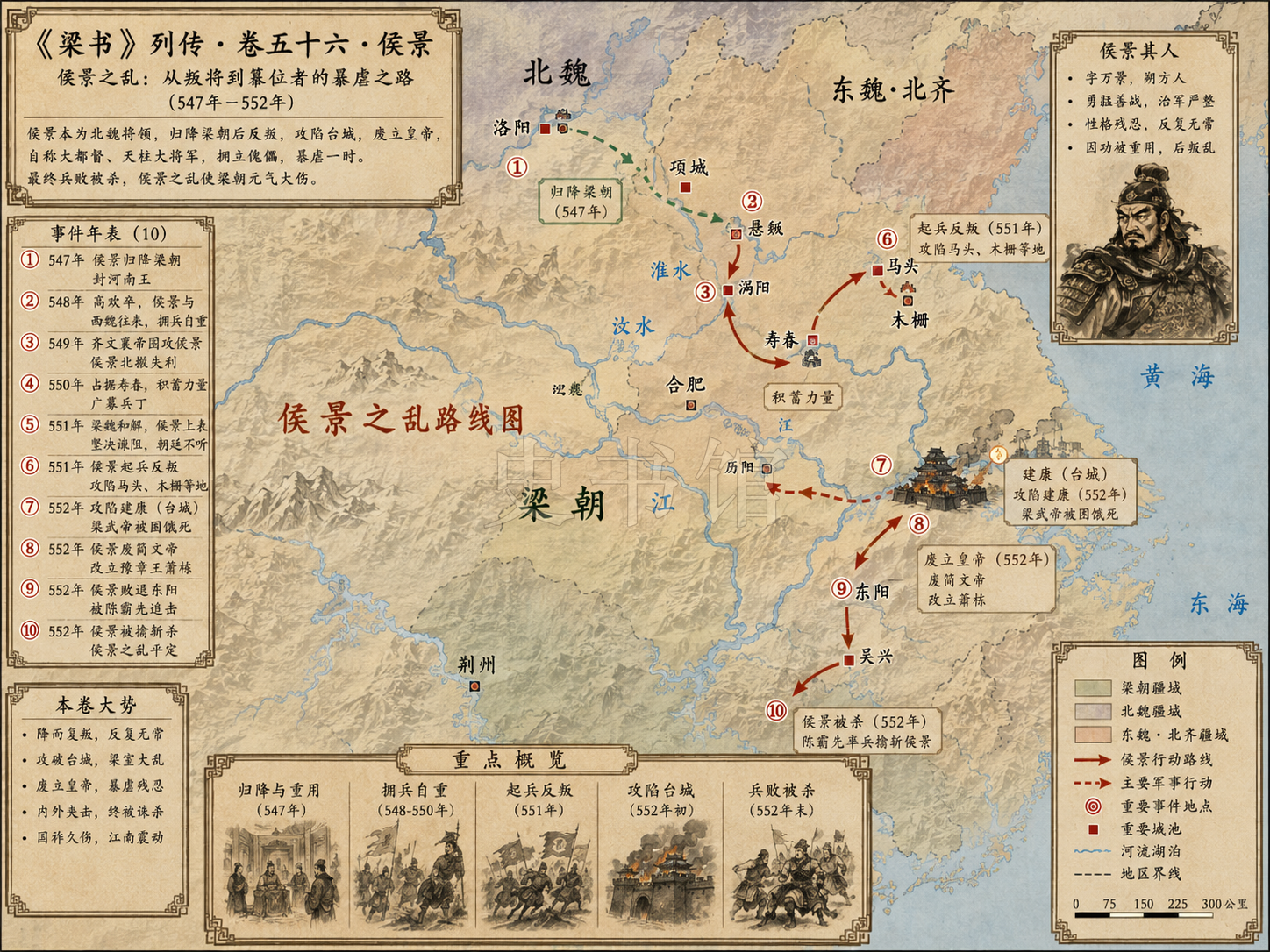 《梁书》列传 卷五十六侯景章节配图