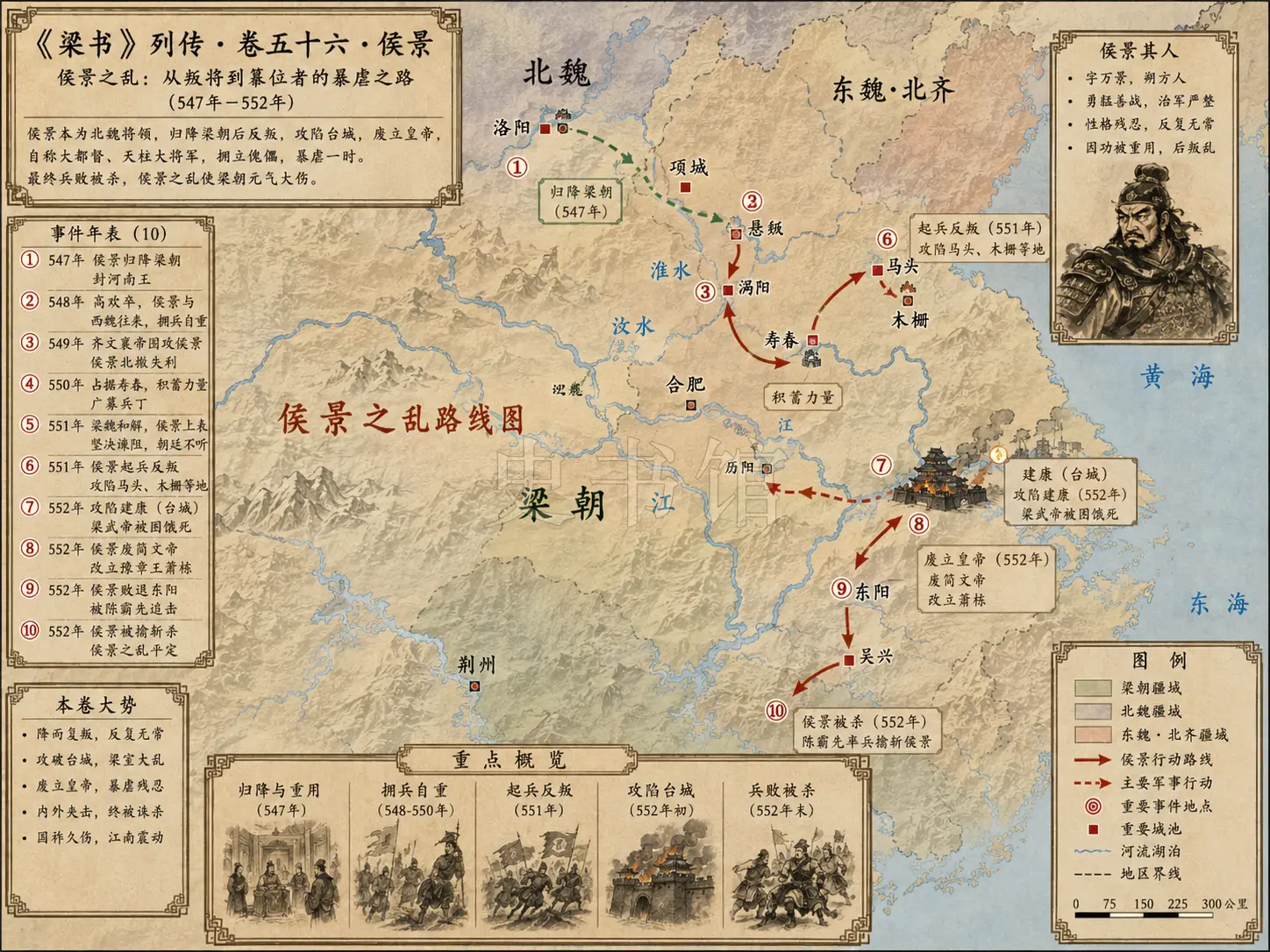 《梁书》列传 卷五十六侯景章节配图
