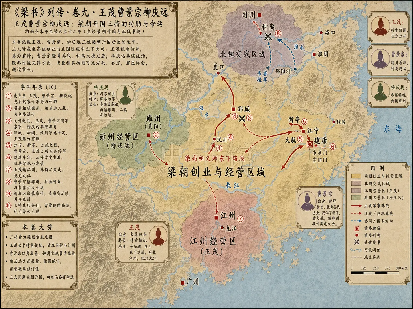 《梁书》列传 卷九王茂曹景宗柳庆远章节配图
