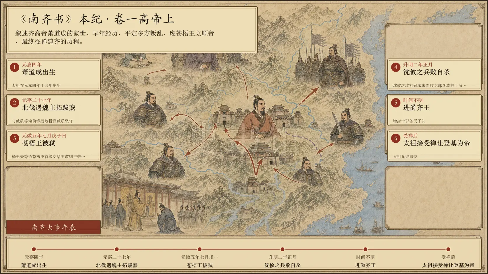 《南齐书》本纪 卷一高帝上章节配图