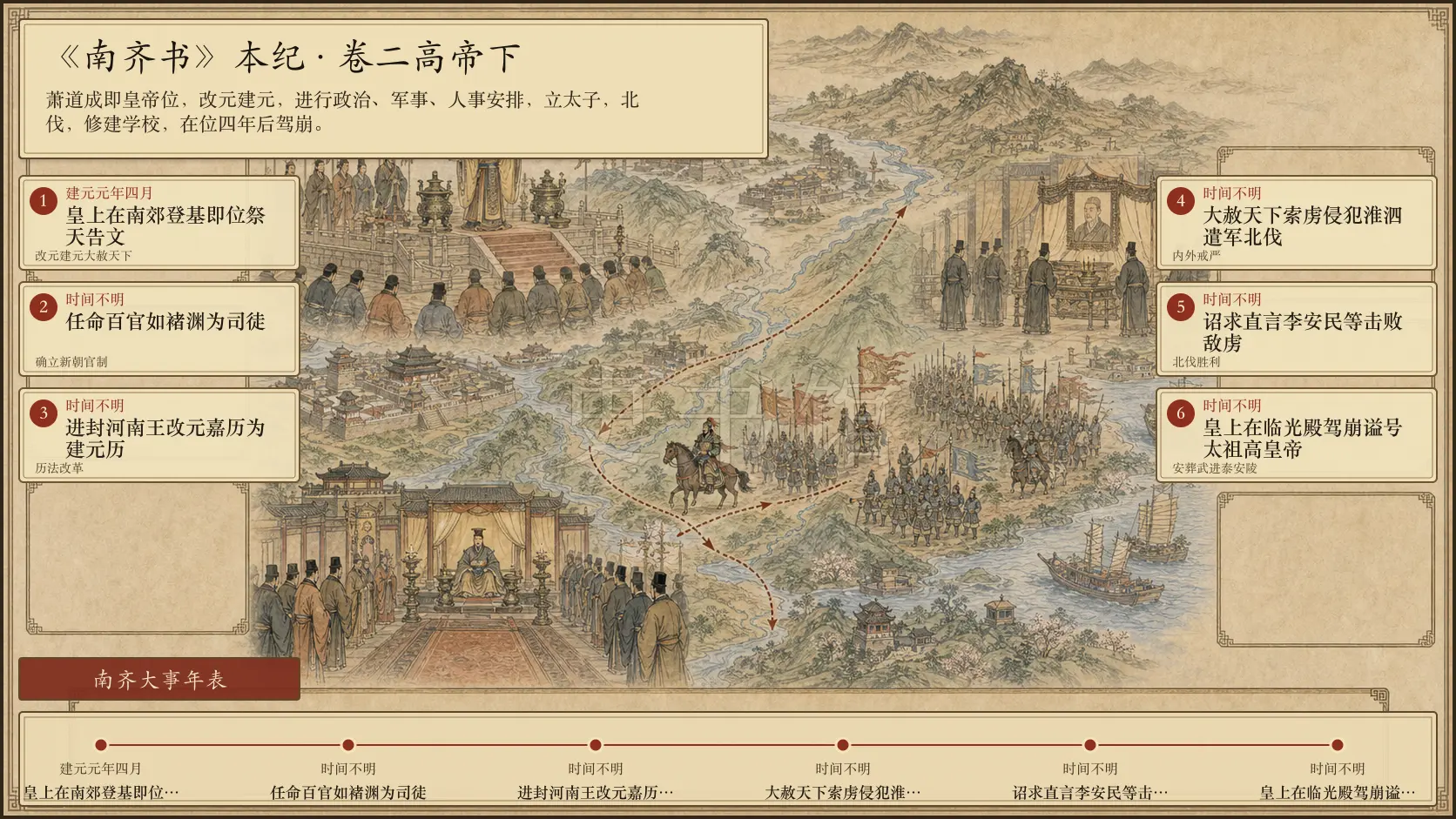 《南齐书》本纪 卷二高帝下章节配图