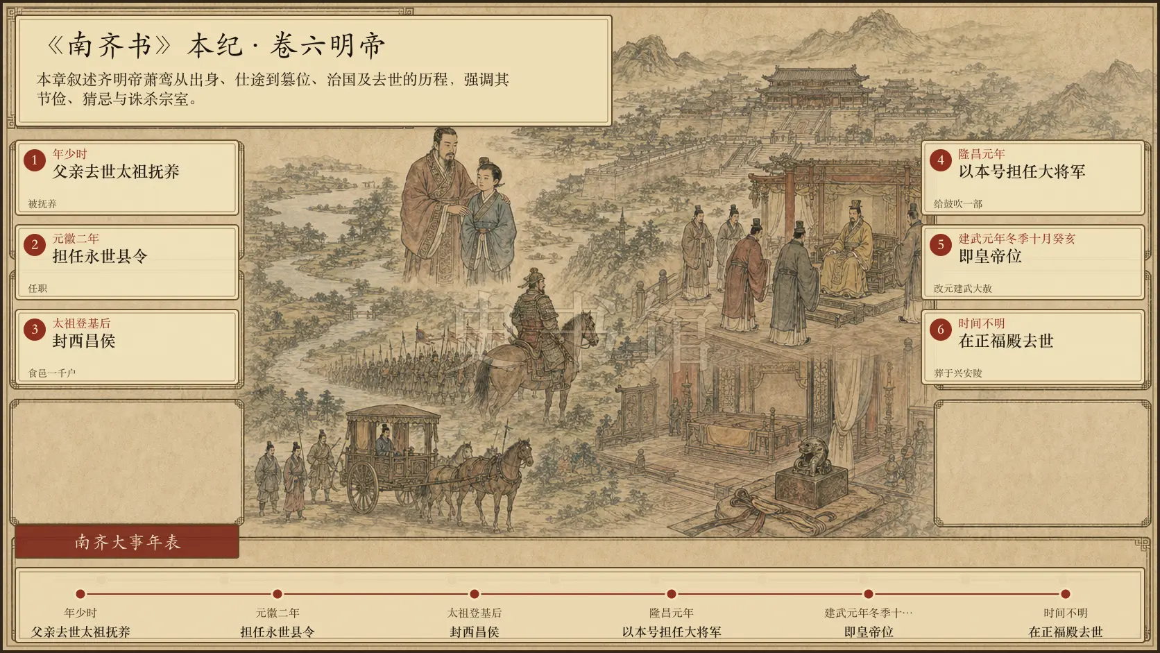 《南齐书》本纪 卷六明帝章节配图