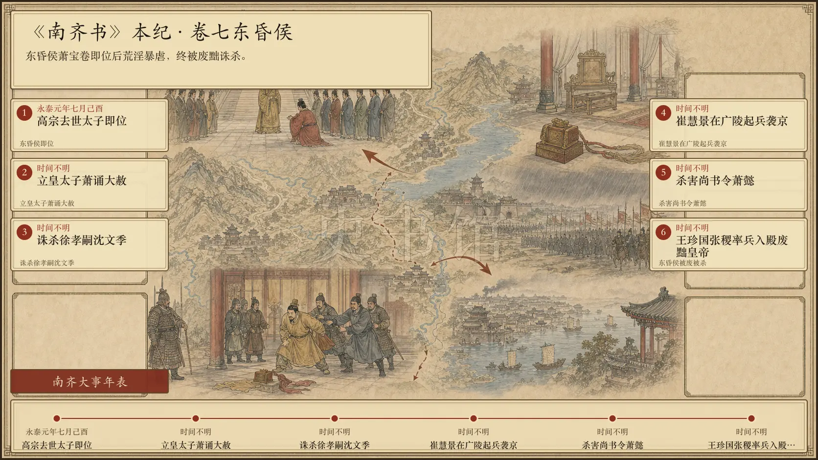 《南齐书》本纪 卷七东昏侯章节配图