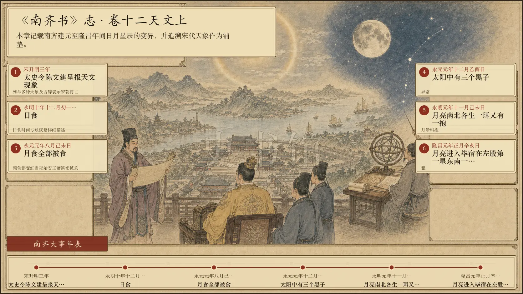 《南齐书》志 卷十二天文上章节配图