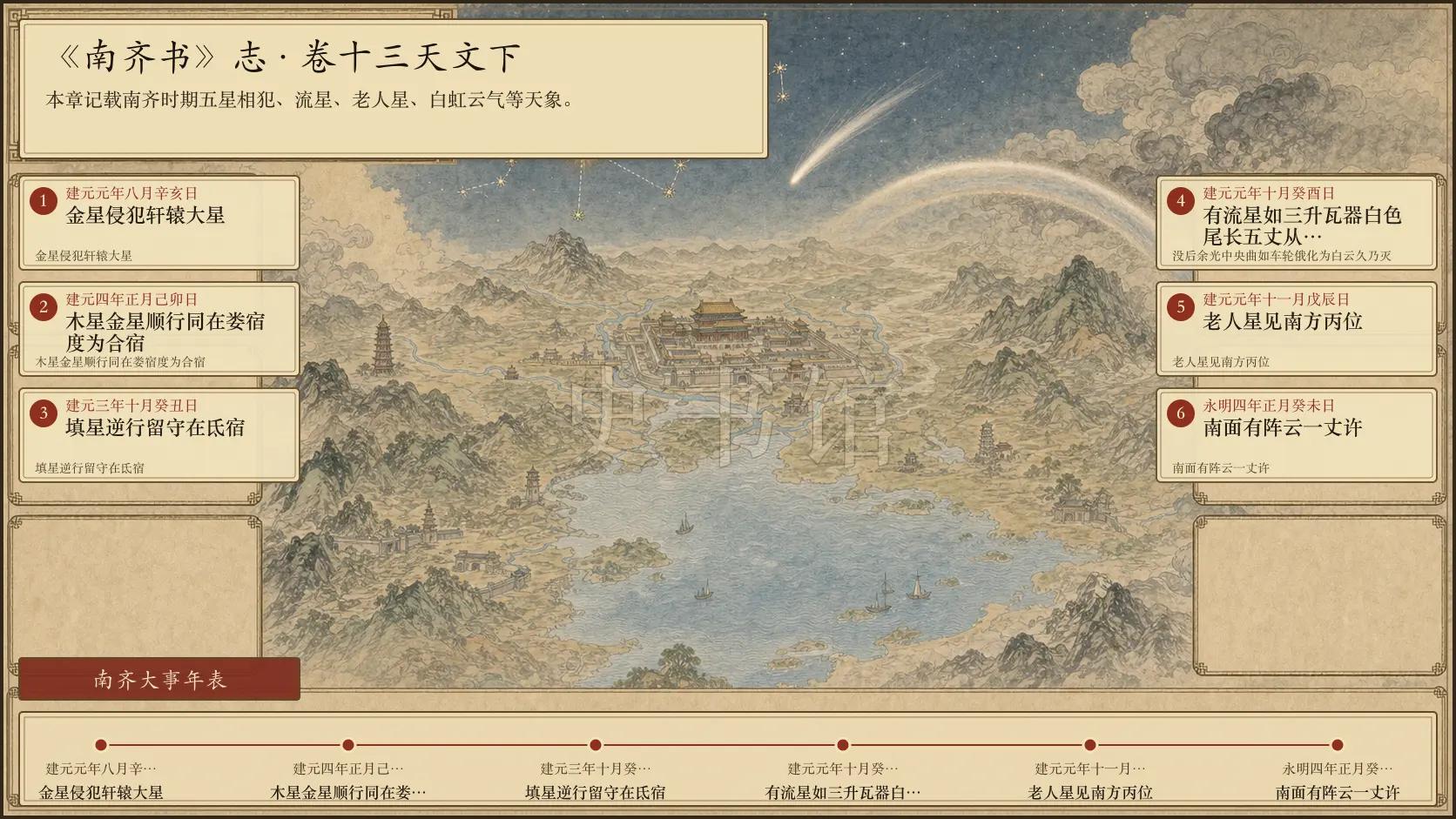 《南齐书》志 卷十三天文下章节配图