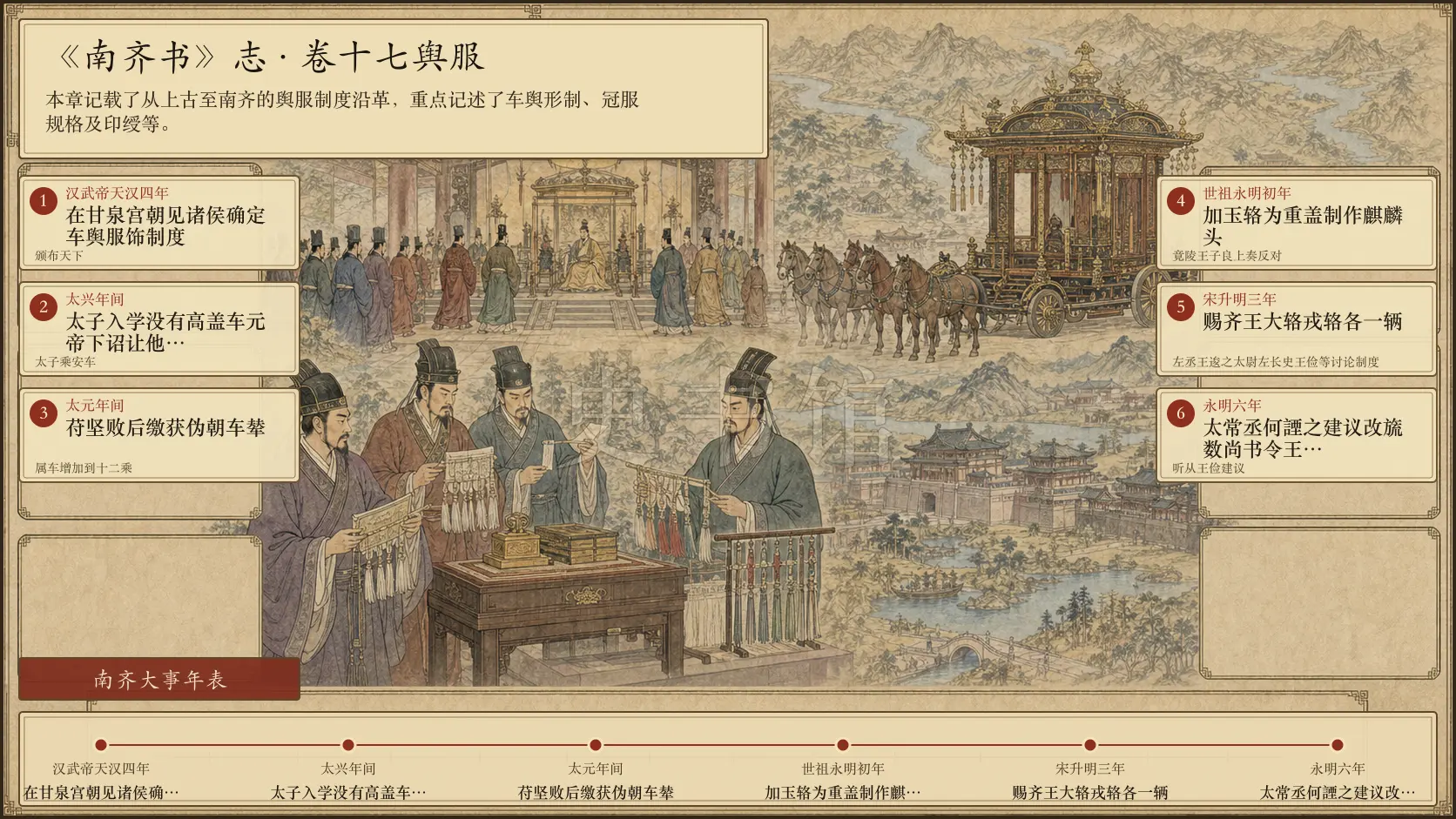 《南齐书》志 卷十七舆服章节配图